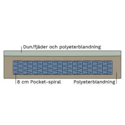 Billigare Standard stoppning - Slasken - Bonus Möbler
