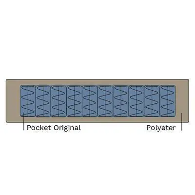 Pocket Spring stoppning - Slasken - Bonus Möbler Reapris